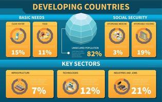 Developing Countries Isometric Infographics vector