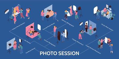 Photo Session Isometric Infographics vector