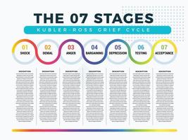 7 etapas del ciclo del duelo. línea de degradado de colores vector