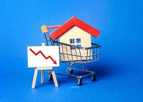 House in a shopping cart and easel red arrow down. The fall of the real estate market. concept of value or cost decrease. low liquidity and attractiveness. cheap rent. Reduced demand and stagnation. photo