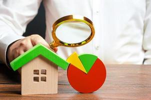 A man studies a pie chart with a magnifying glass near the house figure. Research of the real estate market and price trend. Budget, maintenance costs, utilities, bills. Energy efficiency, emissions. photo