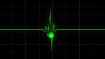 4k Electric Heart Pulsation Wave Signal Monitor. Animation of a health technology background with green sine wave of heart pulsation signal video