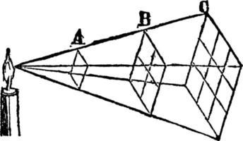 The Inverse Square Law, vintage illustration. vector