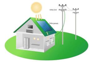 sistema de diagrama de casa con energía solar ecología concepto de ahorro de energía para energía libre del sol describe el funcionamiento de sistemas y equipos, hogar inteligente vector