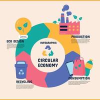 infografía de reciclaje circular. ilustración vectorial vector