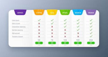 gráfico de comparación de opciones de productos o servicios, tabla vector