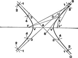 Hyperbola First Method, vintage illustration. vector