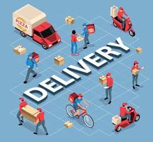 Isometric Delivery Flowchart vector