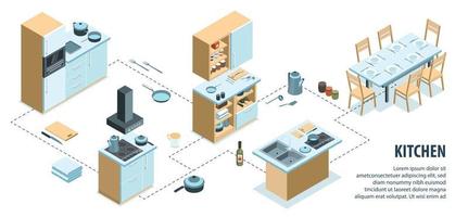 Kitchen Interior Isometric Infographics