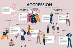 Human Aggression Flat Infographic