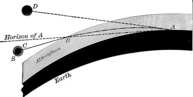 Atmospheric Optics, vintage illustration vector