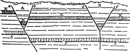 Trough Fault, vintage illustration. vector