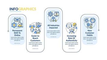 Why digital first mindset is essential rectangle infographic template. Data visualization with 5 steps. Process timeline info chart. Workflow layout with line icons. vector