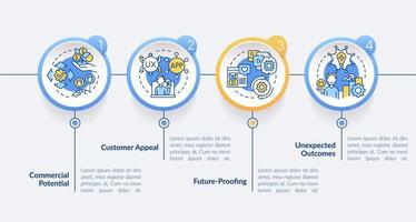 plantilla de infografía de círculo de importancia de primera mentalidad digital. visualización de datos con 4 pasos. gráfico de información de la línea de tiempo del proceso. diseño de flujo de trabajo con iconos de línea. vector