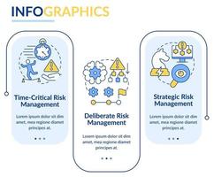 Operational risk management levels rectangle infographic template. Data visualization with 3 steps. Process timeline info chart. Workflow layout with line icons. vector