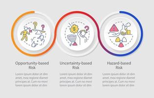 plantilla infográfica de bucle de categorización de riesgos. análisis de problemas. visualización de datos con 3 pasos. gráfico de información de la línea de tiempo del proceso. diseño de flujo de trabajo con iconos de línea. vector