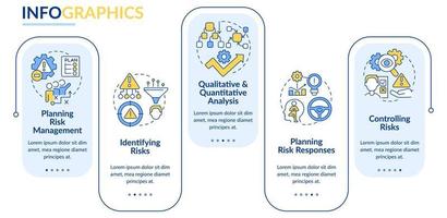 Risk management process rectangle infographic template. Business strategy. Data visualization with 5 steps. Process timeline info chart. Workflow layout with line icons. vector