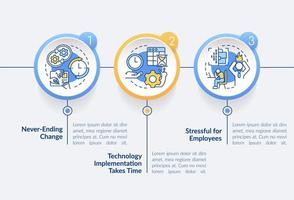 plantilla de infografía de círculo de desventajas de transformación digital. visualización de datos con 3 pasos. gráfico de información de la línea de tiempo del proceso. diseño de flujo de trabajo con iconos de línea. vector