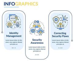 Cybersecurity risk management rectangle infographic template. Data visualization with 3 steps. Process timeline info chart. Workflow layout with line icons. vector