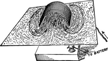 Magnetic field, solenoid, vintage illustration. vector