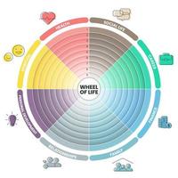 La infografía del diagrama de análisis de la rueda de la vida con plantilla de icono tiene 8 pasos, como la vida social, la carrera, las finanzas, la familia, las relaciones, el desarrollo personal, la espiritualidad y la salud. concepto de equilibrio de vida. vector