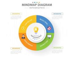 plantilla infográfica para negocios. Diagrama de mapa mental moderno de 4 pasos con círculos y títulos de temas, infografía vectorial de presentación. vector