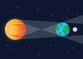 sol tierra luna eclipse lunar vector