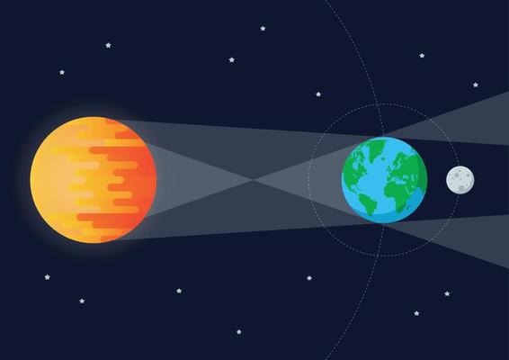 Sun Earth Moon Lunar eclipse