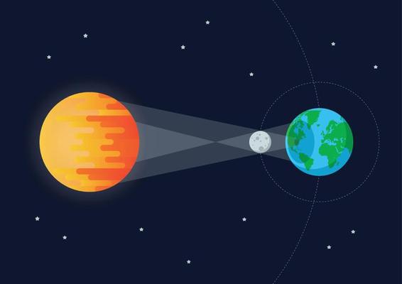 Sun Moon Earth Solar eclipse