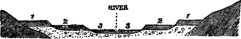 terrazas fluviales, ilustración vintage vector