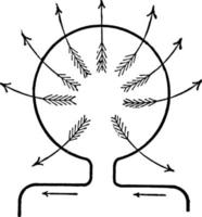 Magnetic Field Around a Current Carrying Wire, vintage illustration. vector