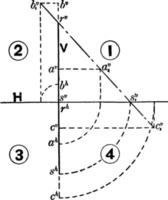 Length Of A Line Segment, vintage illustration. vector