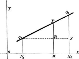 Line Equation, vintage illustration vector