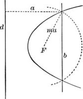 Parabola, vintage illustration. vector