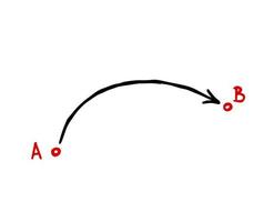 Direction line of path. Strategic movement and route. Relocation of dotted arrow and point A to point B. Scheme and plan vector