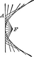 Focus In Auxiliary Circle of Conic, vintage illustration. vector