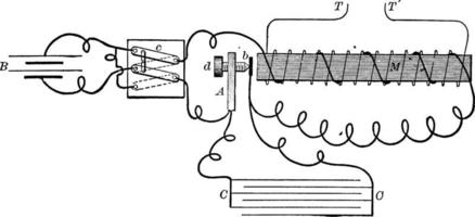 Induction Coil or Rhumkorff coil, vintage illustration. vector