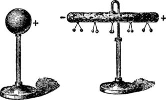 inducción electrostática, ilustración vintage vector