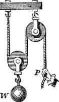 Fixed and Moveable Pulley, vintage illustration. vector