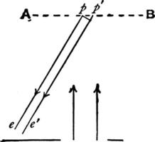 Diffraction grating, vintage illustration. vector