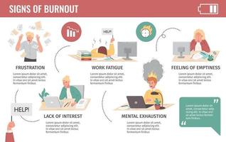 Professional Burnout Infographics vector