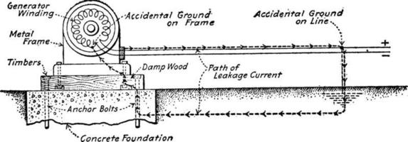 Current Leakage Around Generator, vintage illustration. vector