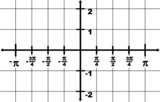 Graphical Representation Of Domain And Range -2 To 2, vintage illustration. vector