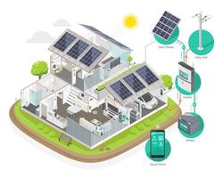 instalador de casa de celdas solares sistema de componente híbrido para inversor de panel solar de hogar inteligente y batería en diagrama de casa isométrico vector