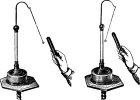 atracción y repulsión del electroscopio o péndulo de bola de médula, ilustración vintage. vector