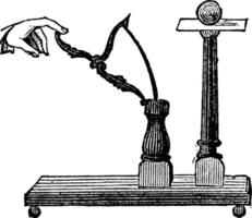 Inertia Demonstration, vintage illustration. vector