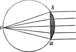 Plano Convex Lens, vintage illustration. vector