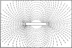 Magnetic Field, vintage illustration. vector