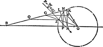 Connecting Rod of a Steam Engine, vintage illustration. vector