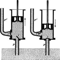 Forcing Pump, vintage illustration. vector